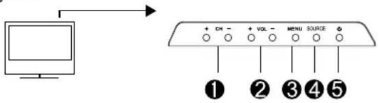Alphatronics R15 DSB - POSITION ET FONCTION DES BOUTONS DE COMMANDE - 1