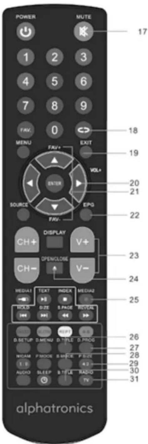 Alphatronics T22 SB - TELECOMANDO - 2