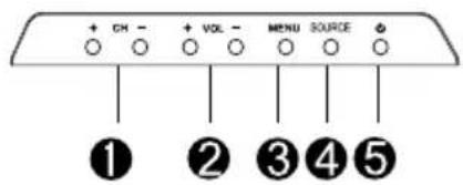 Alphatronics T22 SB - POSITION ET FONCTION DES BOUTONS DE COMMANDE - 2