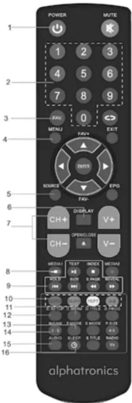 Alphatronics SL24 DSB - TELECOMANDO - 1