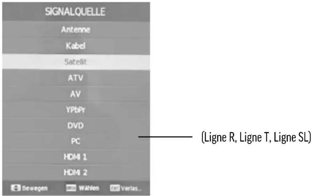Alphatronics SL22 DSB - Sélection de la source d'entrée - 1