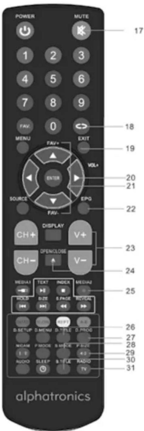 Alphatronics R24 DSB - alphatronics - 1