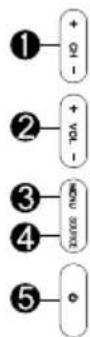 Alphatronics R24 DSB - POSITION ET FONCTION DES BOUTONS DE COMMANDE - 3