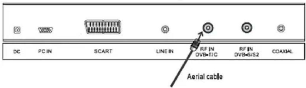 Alphatronics R24 EWDSB - Raccordement du cable RF - 1