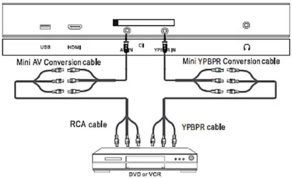 Alphatronics R24 EWDSB - Branchement d'une connexion YPBPR - 1