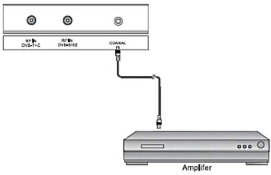 Alphatronics R24 EWDSB - Connexion à une entree coaxiale - 1