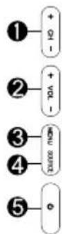 Alphatronics R22 DSB - Serie R/Serie T/Serie SL - 2