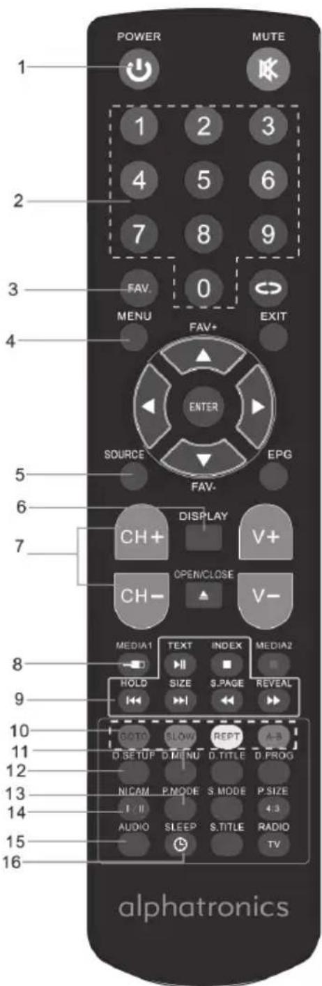 Alphatronics R22 EWDSB - 3.téLéCommAnde - 1