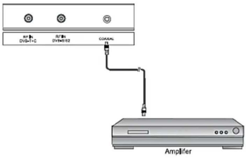 Alphatronics R19 EWDSB - Connexion à une entrée coaxiale - 1
