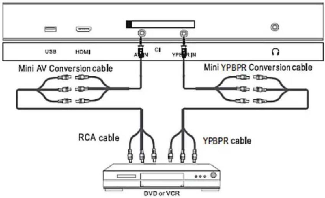 Alphatronics R19 EWDSB - Branchement d'une connexion YPBPR - 1