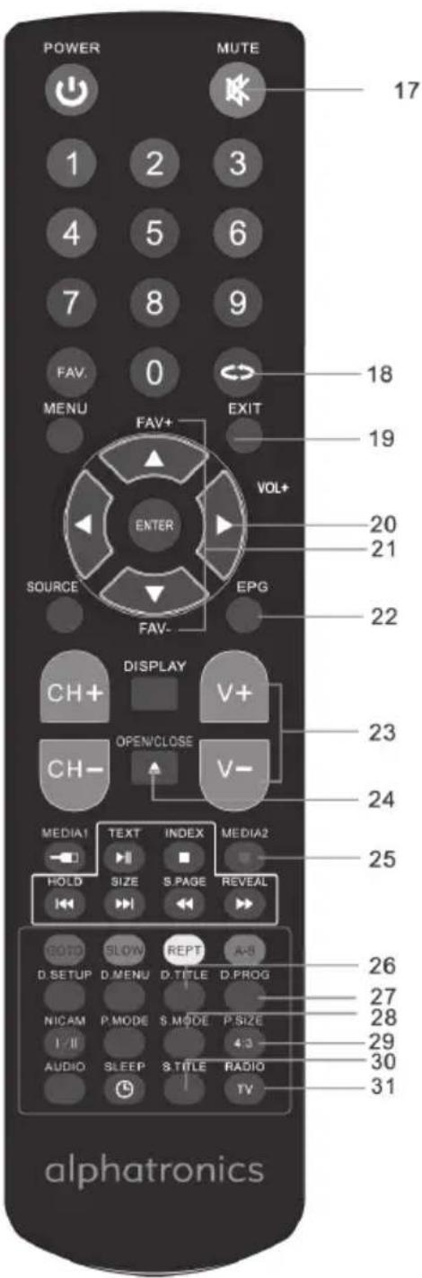 Alphatronics R19 EWDSB - téléCommAnde - 2