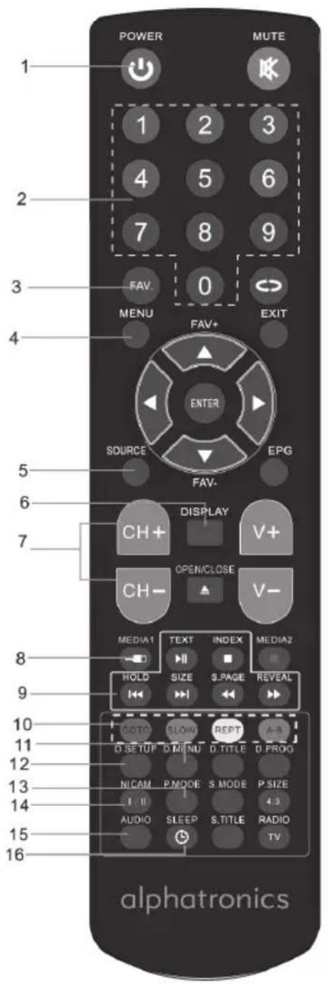 Alphatronics R19 EWDSB - téléCommAnde - 1