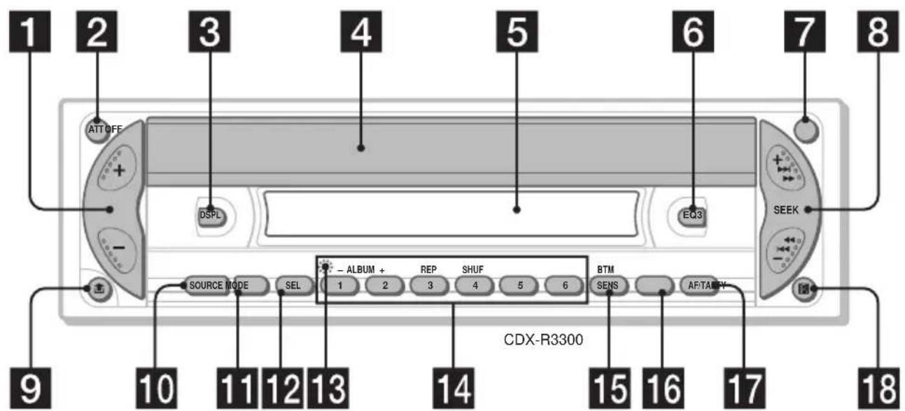 SONY CDXR3300MP - Emplacement des commandes - 1