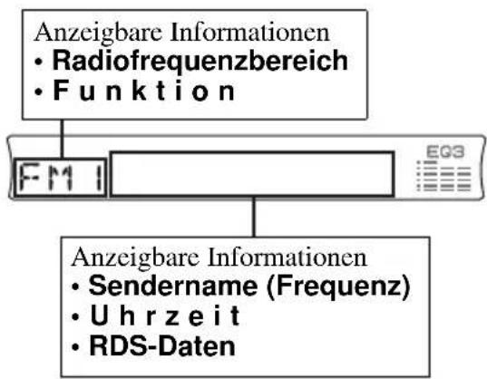SONY CDXR3300MP - Übersicht über RDS - 1