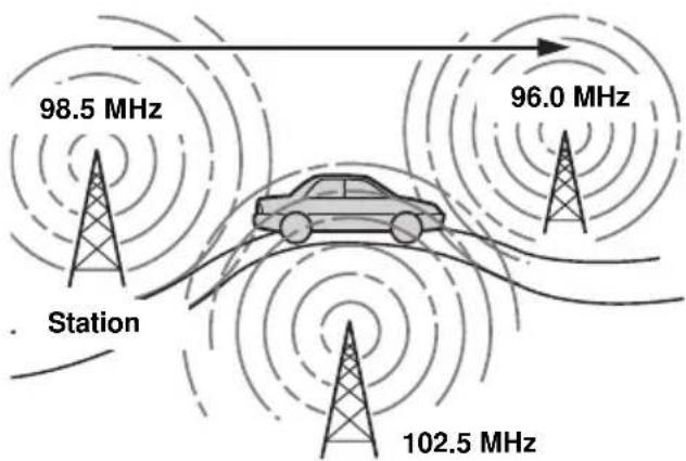 SONY CDXR3300MP - Automatic retuning for best reception results - 1