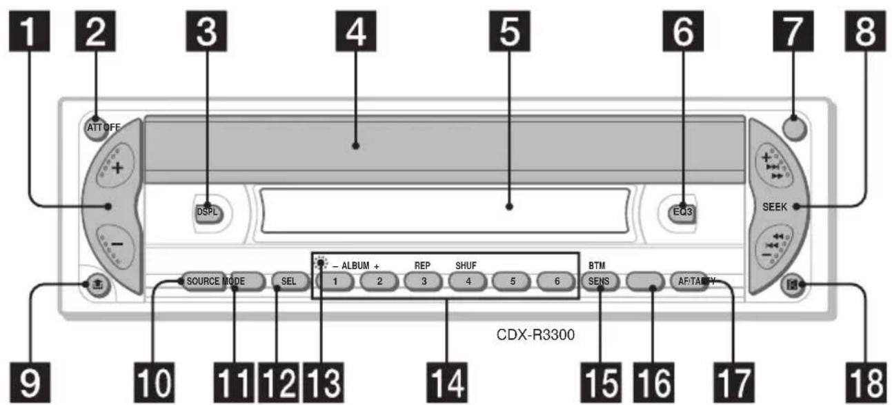 SONY CDXR3300MP - Location of controls - 1