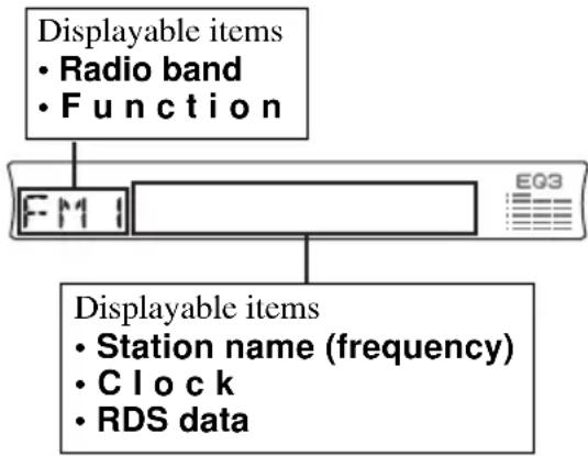 SONY CDXR3300MP - Overview of RDS - 1