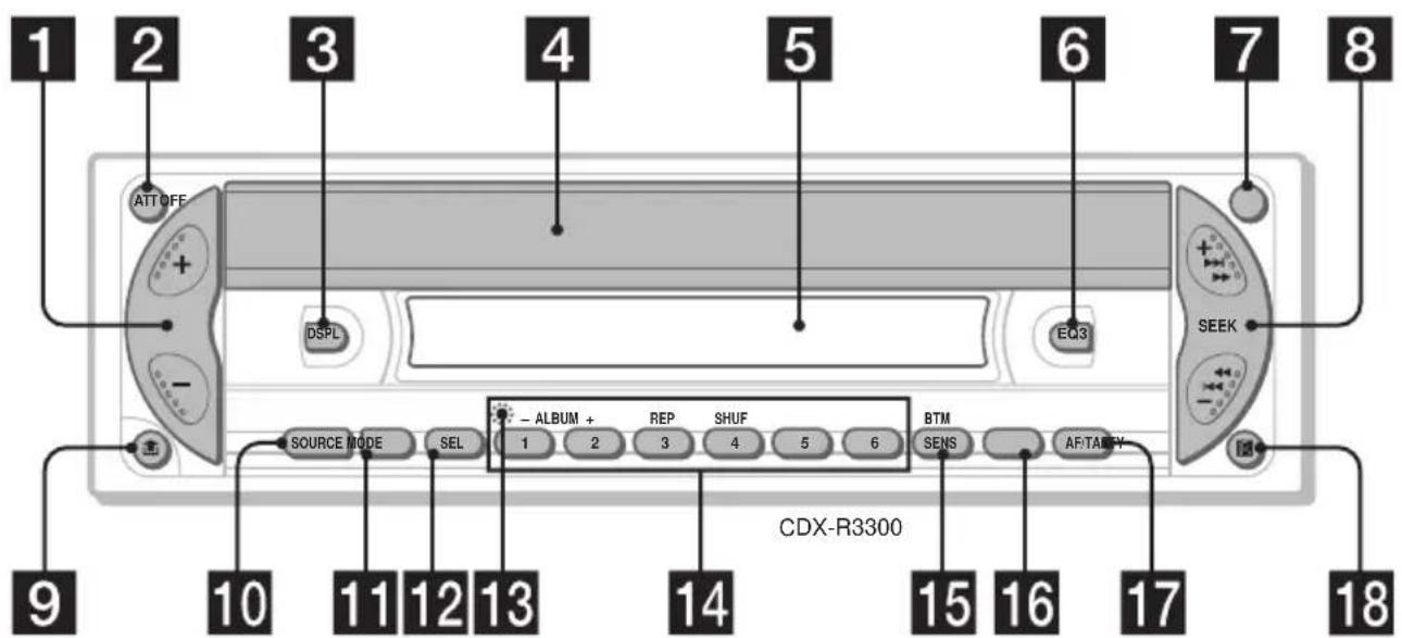 SONY CDXR3300MP - Lage und Funktion der Teile und Bedienelemente - 1
