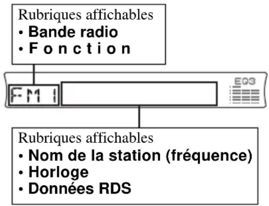 SONY CDXR3300MP - Présentation de la fonction RDS - 1