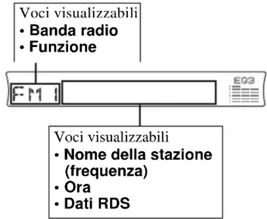 SONY CDXR3300MP - Presentazione della funzione RDS - 1