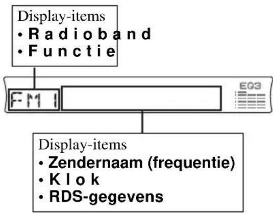 SONY CDXR3300MP - Overzicht van RDS - 1