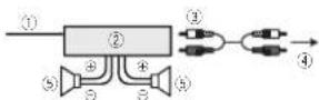 PIONEER DEH3400UB - Amplificatoredipotenza (vendutoaparte) - 1