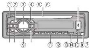 PIONEER DEH3400UB - Appareil central - 1