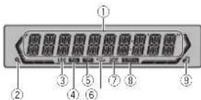 PIONEER DEH3400UB - Displayindication - 1