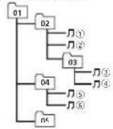 PIONEER DEH3400UB - IocneodobateIbHOCtb Bocpon3BedeHnaydnofoaioB - 1