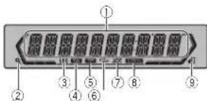 PIONEER DEH3400UB - Indicacionesdeldisplay - 1