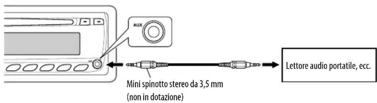 JVC KDBT12 - Collegamento di un componente esterno all'ingresso AUX - 1