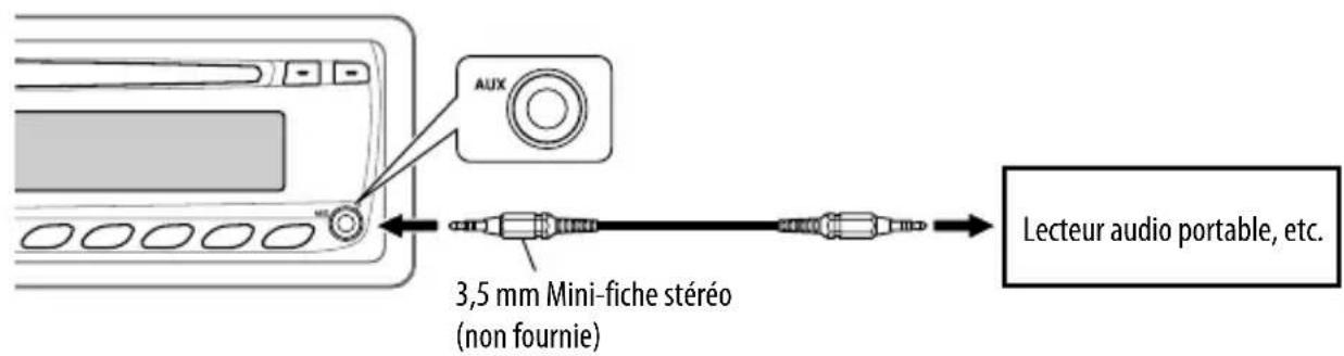 JVC KDBT12 - Connexion d'un apparéil extérieur à la prise d'entrée AUX - 1