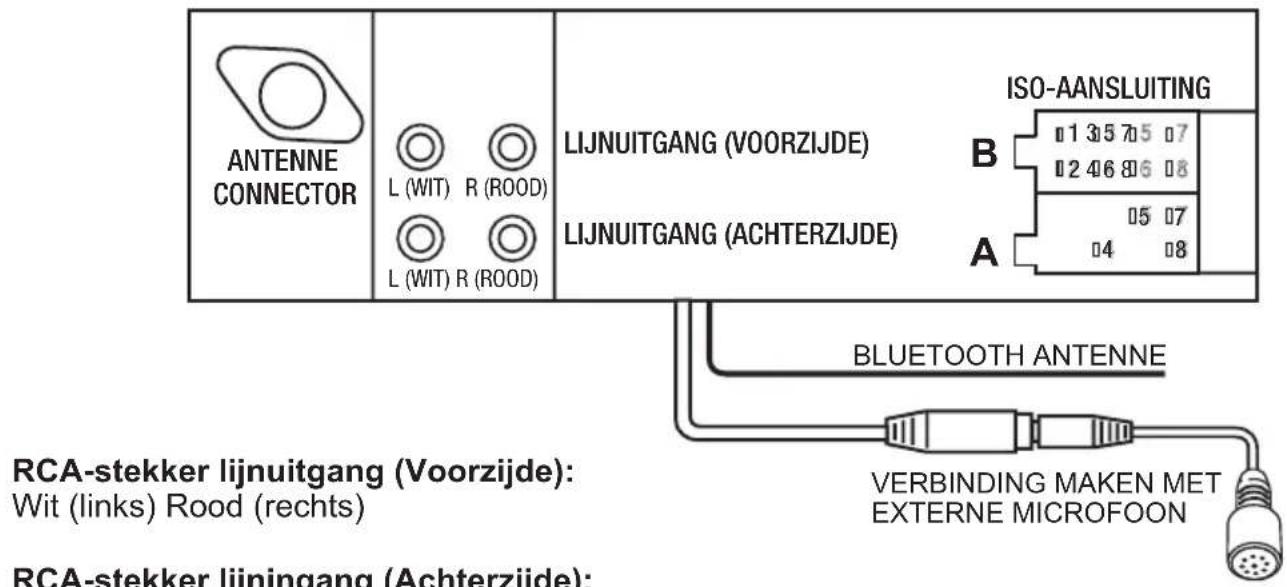 ANTENNE CONNECTOR L (WIT) R (ROOD) L (WIT) R (ROOD) LIJNUITGANG (VOORZIJDE) LIJNUITGANG (ACHTERZIJDE) ISO-AANSLUITING B 1 3 5 7 5 0 7 2 4 6 8 6 0 8 0 5 0 7 A 0 4 0 8 BLUETOOTH ANTENNE VERBINDING MAKEN MET EXTERNE MICROFOON RCA-stekker lijnuitgang (Voorzijde): Wit (links) Rood (rechts) RCA-stekker lijningang (Achterzijde)
