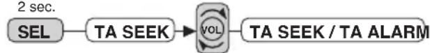 AKAI ACAC 111B - VERKEERSINFORMATIE (TA) ZOEKEN / VERKEERSINFORMATIE ALARM (2) - 1