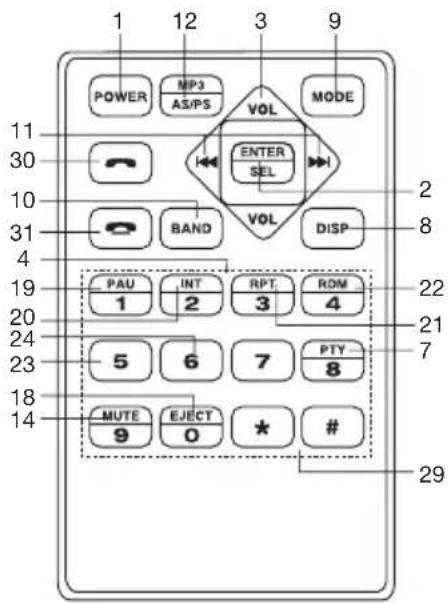 1 12 3 9 POWER MP3 AS/PS VOL MODE ENTER SEL VOL BAND DISP- 2 30 11 10 31 4 19 20 24 23 18 14 PAU INT RPT. RDM 4 5 6 7 PTY- 8 MUTE EJECT # 29 22 21 7