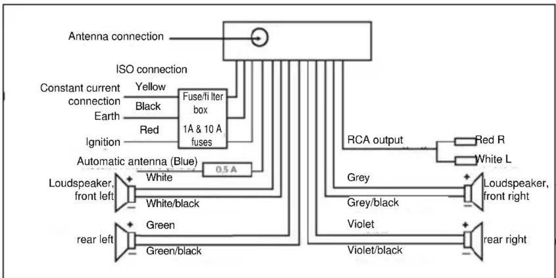 Marquant MCR718 - Connection - 1