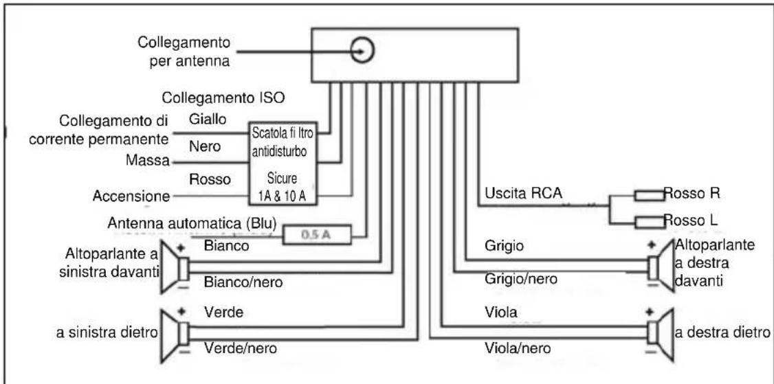 Marquant MCR718 - Allacciamento - 1