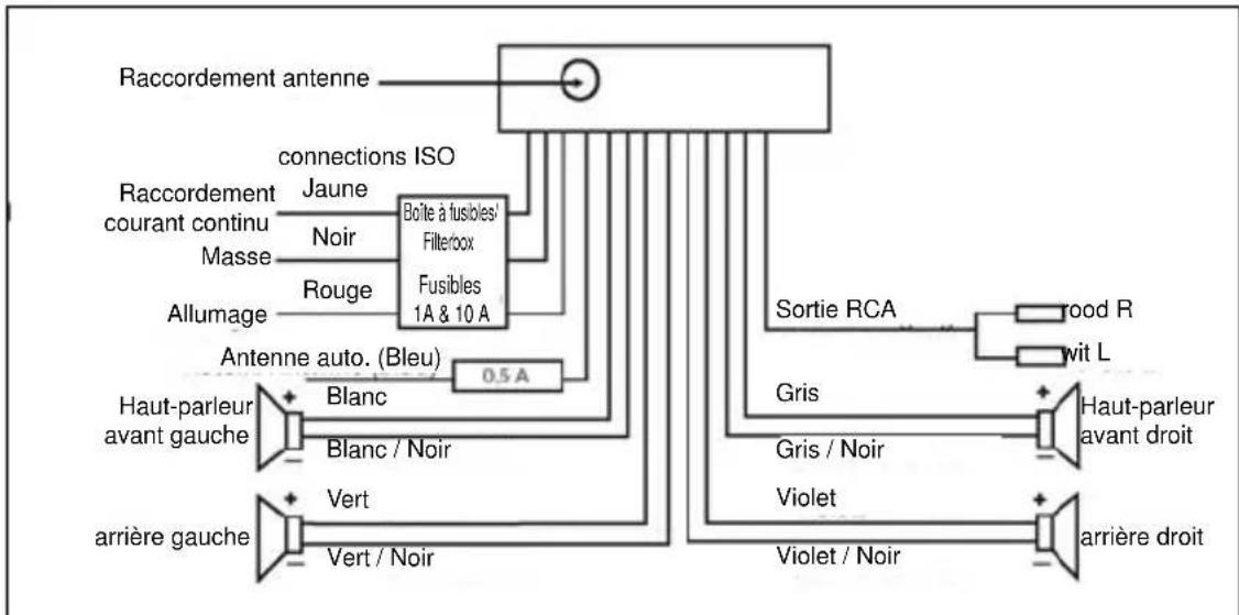 Marquant MCR718 - Raccordement - 1
