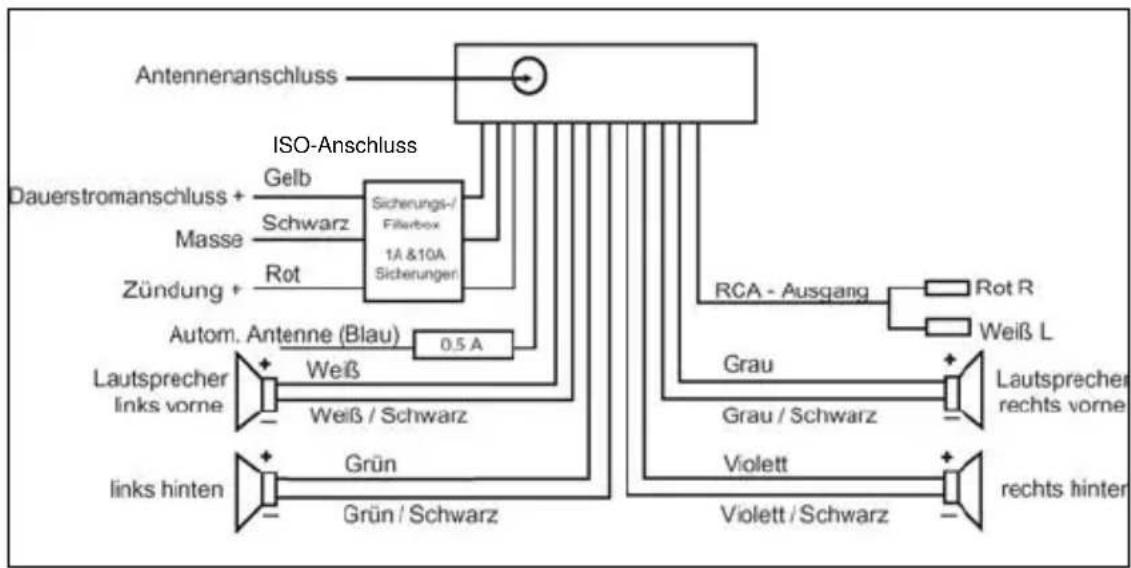 Marquant MCR718 - Anschluss - 1