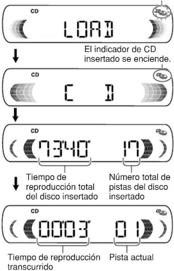CD LOPAI El indicador de CD insertado se enciende. CD CD CD 7:34:0" 17 Tiempo de reproducción total del disco insertado Número total de pistas del disco insertado CD 0003" 01 Tiempo de reproducción transcurrido Pista actual