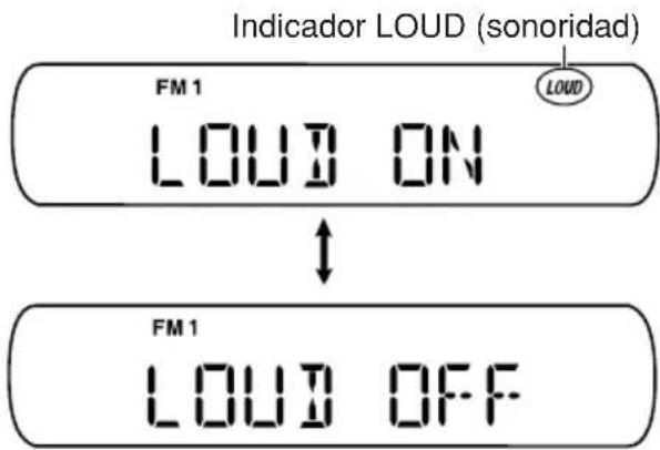 Indicador LOUD (sonoridad) FM 1 LOUD ON ↓ FM 1 LOUD OFF