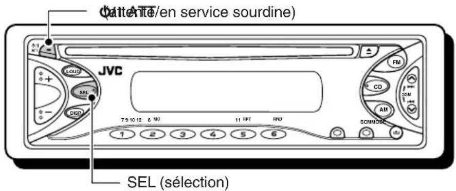 (catte Ante/en service sourdine) JVC LOUDI SEL DISP 7 9 10 12 8 130 1 2 3 4 5 6 FM CD SSN AM SEMMODE SEL (sélection)