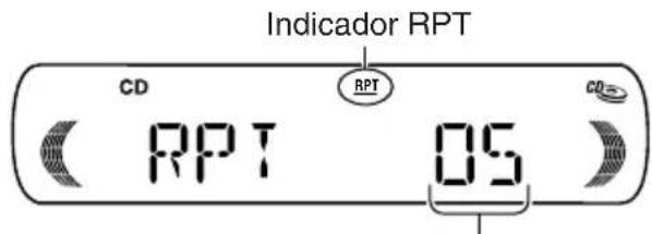 Indicator RPT CD RPT 05