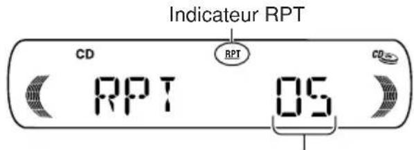 Indicateur RPT CD RPT 05 CD