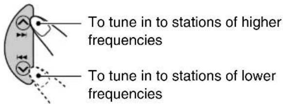 To tune in to stations of higher frequencies To tune in to stations of lower frequencies
