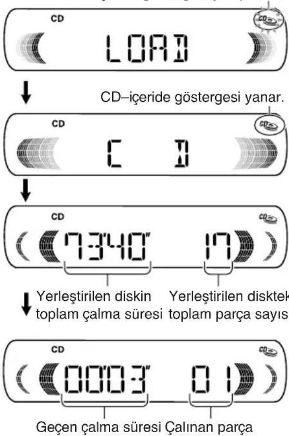 CD LOAD CD-iceride göstergesi yanar. CD CD 7340" 17 Yerleştirilen diskin toplam çalma süresi toplam parça sayıs Geçen çalma süresi Çalınan parça