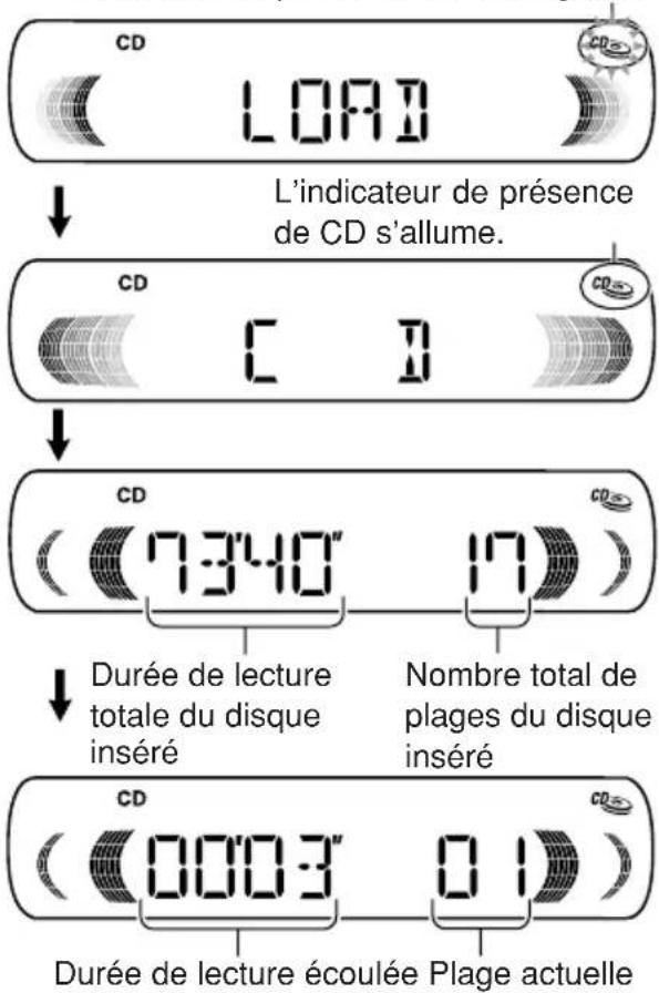 CD LOAD L'indicateur de présence de CD s'allume. CD CD 7340" 17 Durée de lecture totale du disque inséré Nombre total de plages du disque inséré CD 0003" 01 Durée de lecture écoulée Plage actuelle