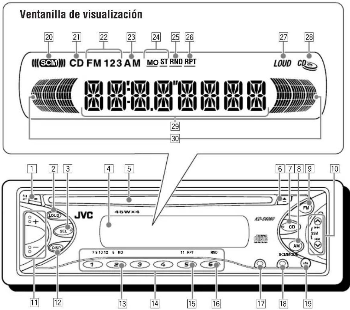 Ventanilla de visualización 20 21 22 23 24 25 26 27 28 (SCM) CD FM 123 AM MO ST RND RPT LOUD CD JVC 45WX4 1 2 3 4 5 6 7 8 9 10 LOUD SEL DISP 79 10 12 8 MO 11 RPT RND 1 2 3 4 5 6 AD-SWOO CD AM SCMMODE 11 12 13 14 15 16 17 18 19