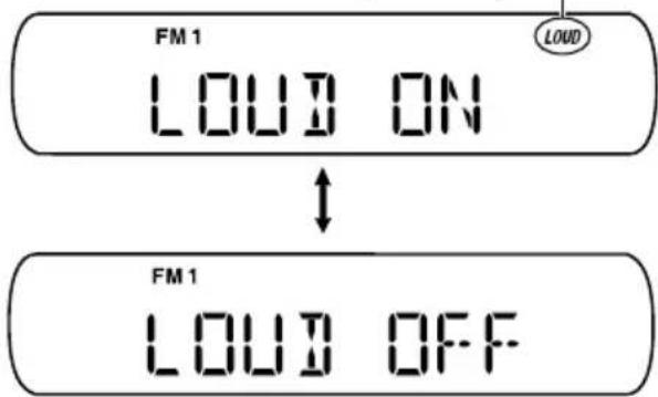 FM 1 LOUD ON ↓ FM 1 LOUD OFF