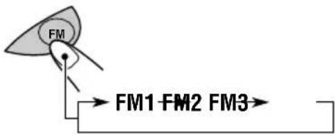 FM → FM1 FM2 FM3 →